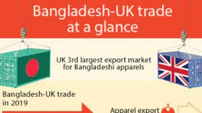 Britain's new trading scheme to benefit Bangladesh
